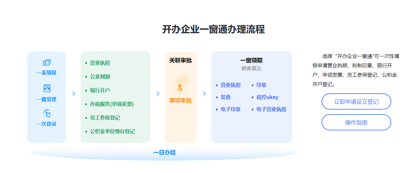 一個(gè)人能不能注冊(cè)公司？可以注冊(cè)哪些類(lèi)型的公司