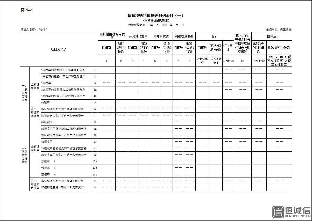 2018年一般納稅人增值稅納稅申報(bào)有哪些改變？